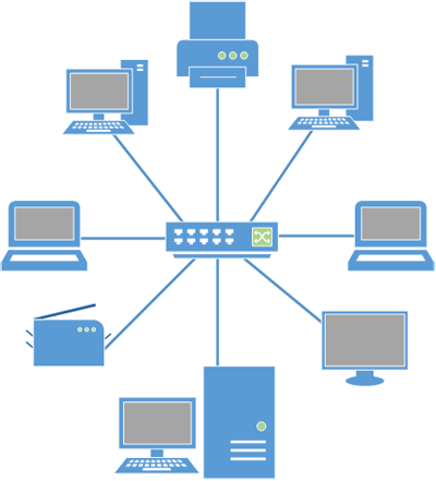 Setiap komputer yang terhubung ke jaringan dapat bertindak baik sebagai workstation maupun server disebut jaringan