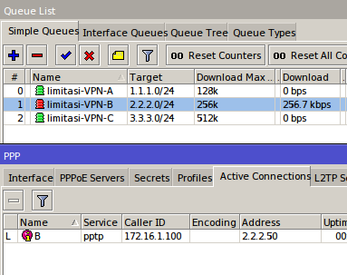 Citraweb.com : Management Bandwith VPN User