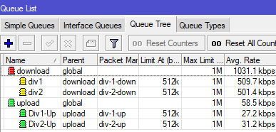 queue tree